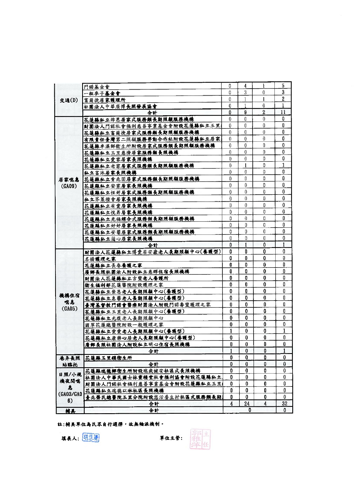 115nian2yue pai an biao-2_e2640.jpg